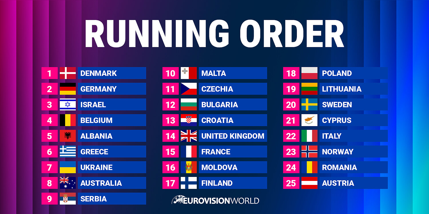 Running Order Decided for Eurovision 2026 Grand Final in Vienna