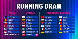 Eurovision 2026 Final Draw