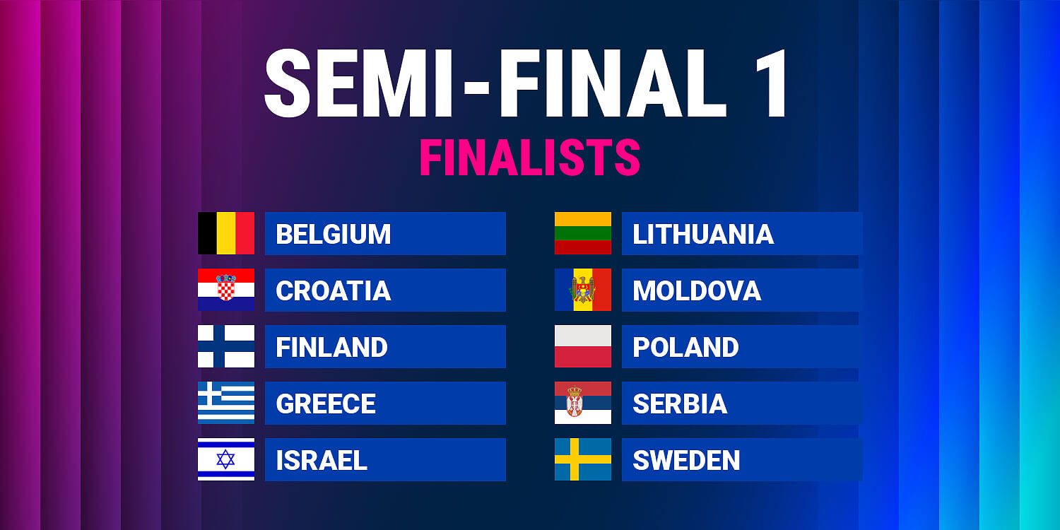 Ten Countries Qualify from Eurovision 2026 Semi-Final 1 to Grand Final in Vienna