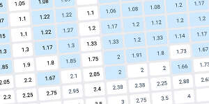Eurovision Odds