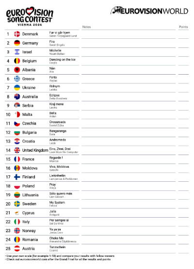 Scorecard Eurovision 2026 Final